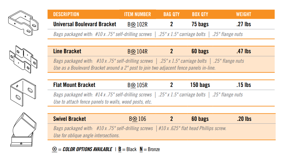 Montage Hardware