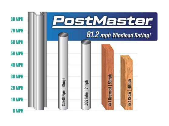 PostMaster Line Posts
